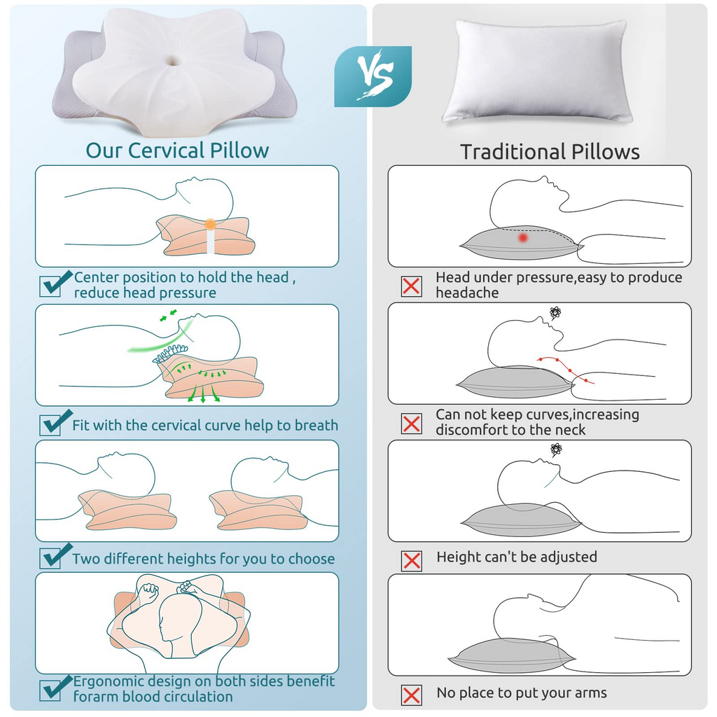 ErgoSense Relief Pillow